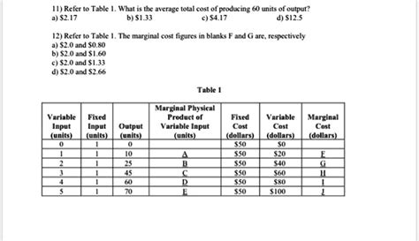 Solved Refer To Table 1 What Is The Average Total Cost Of Producing 60 Units Of Output A 2