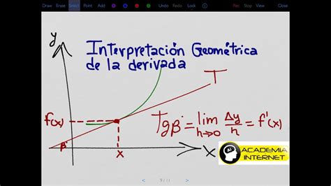 Interpretaci N Geom Trica De La Derivada Youtube