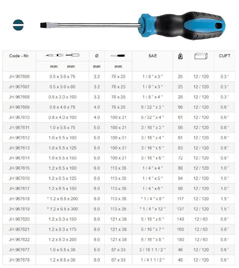 Flat Head Screwdriver Size Chart Fashionable Design | americanprime.com.br