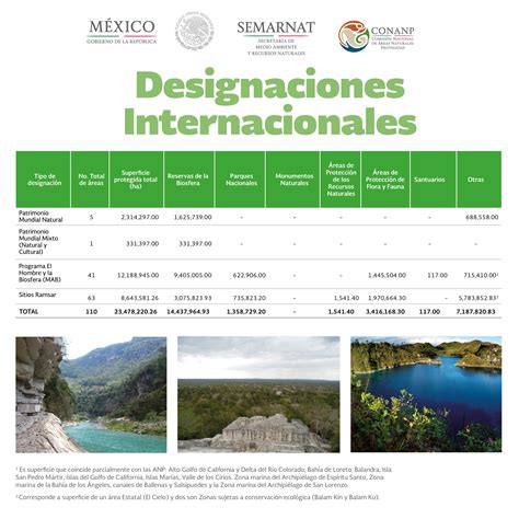 Prontuario Estadístico y Geográfico de las Áreas naturales Protegidas