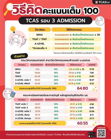 Tcaster On Twitter How To คิดคะแนนเต็ม 100 ️ เอาไว้ใช้ในการจัดอันดับ