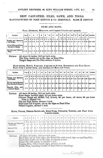 Best Cast Steel Files Saws And Tools Manufactured By John Kenyon And Co