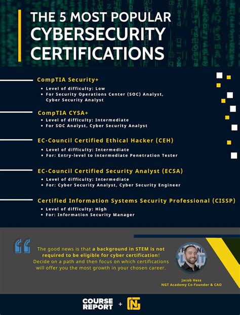 Top 10 Cyber Security Certifications 2024 Kiley Merlina