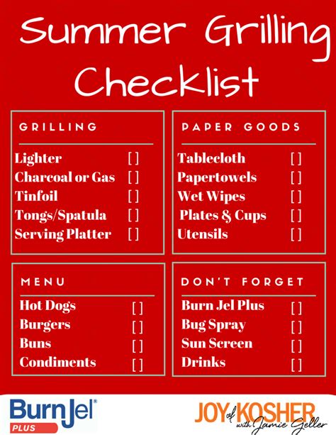 Bbq Party Menu Checklist Foodrecipestory