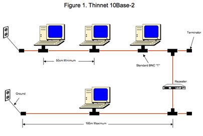 Review of LAN Topologies for industrial Ethernet, Part I - EE Times