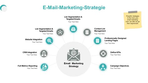 Top Vorlagen F R E Mail Marketing Strategien Mit Mustern Und Beispielen