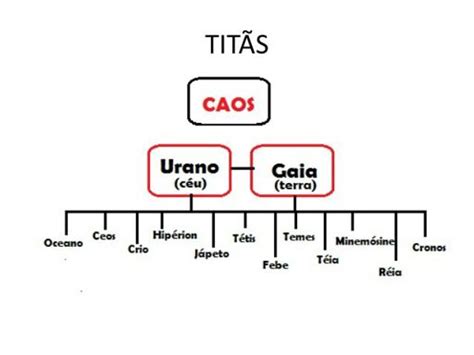 Olá Semideuses Cultura Em Geral Amino