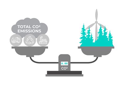 Carbon Offsetting Gold Standard Projects Envirovue