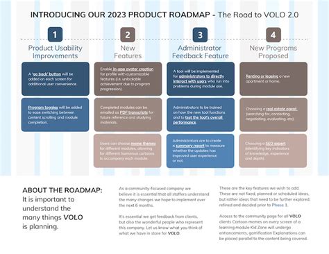 30 Product Roadmap Templates Examples And Tips Venngage Project Images