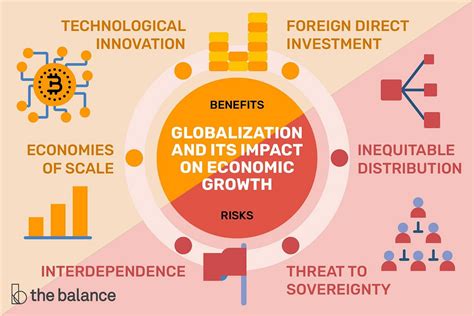 Globalization And Its Economic Effects By Murari Ambati Economics