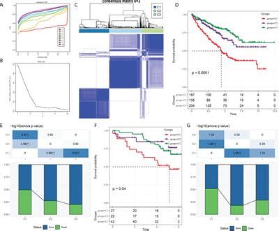 Frontiers Comprehensive Analysis Of Cellular Senescence Related Genes