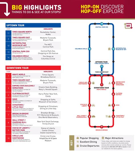 Medic Vagt Tilbageholdelse Hop On Hop Off Bus New York Route Map