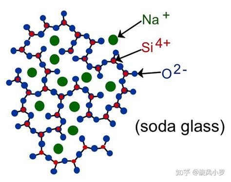 材料基础知识——无机非金属材料ceramics之玻璃结构 知乎