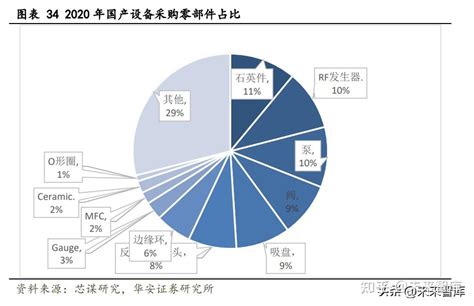 半导体设备行业专题研究：需求强劲，国产设备加速推进 知乎