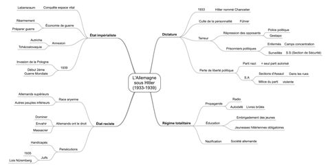 Carte mentale de l Allemagne nazie sous Hitler les régimes