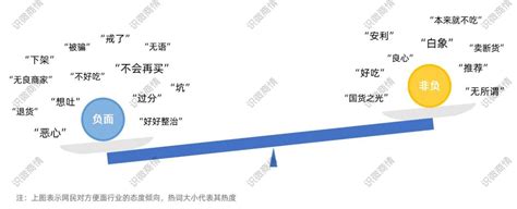 实操干货网络舆情分析的方法与技巧，舆情系统内的各项数据代表什么意思，提供哪些关键信息？ 脉脉