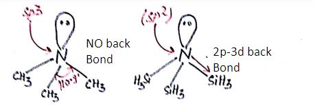 Welcome to ChemZipper !!!: BACK BONDING-THEORY: