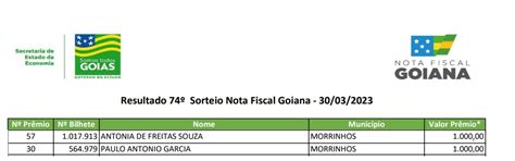 Nota Fiscal Goiana Sorteia Pr Mio De R Milh O Tem Ganhadores De