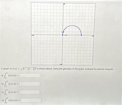 Solved F X Dx 9 For Fle C D F X Dx A Graph Of Chegg