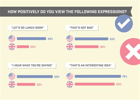 UK vs US: Understanding Communication Differences at Work ...