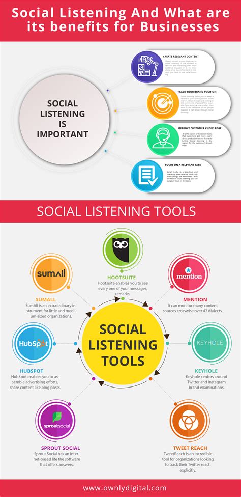 What Is Social Listening And Waht It S Benefits Social Media