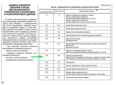 ВАЗ-2110 блок предохранителей и реле схема: 8 и 16 клапанов