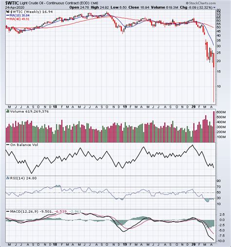 TSX Index long-term chart - TradeOnline.ca