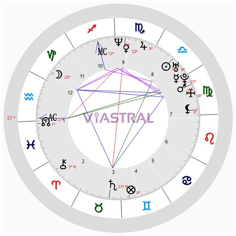 Sites Confi Vei Para Fazer Um Mapa Astral Gr Tis Mapa Astral Mapa