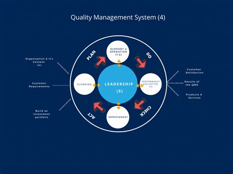 Iso 90012015 Iso 9001 Implementation And Consulting