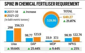 Why are nitrogenous fertilizers still a first choice of farmers ...