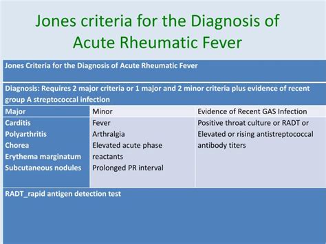 Ppt Group A Streptococcal Infections Powerpoint Presentation Id2956656