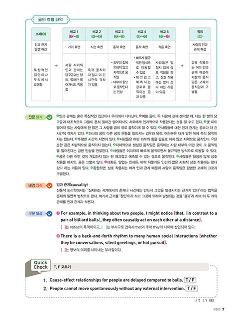 알라딘 Ebs 수능특강 사용설명서 영어영역 영어독해연습 하 2024년