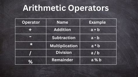 Operators In JavaScript Recursive Minds