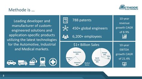 Methode Electronics (MEI) Presents At Baird's 2019 Global Industrial ...