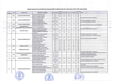 Resultado De Evaluacion Curricular Cas N Resultados De La