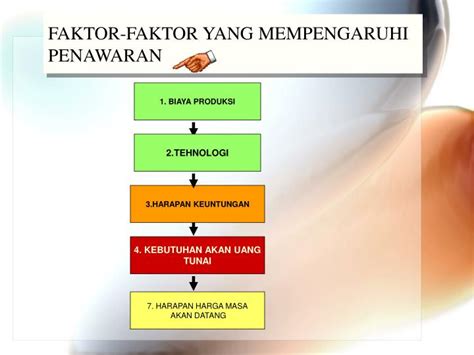 Faktor Yang Mempengaruhi Penawaran Dan Pengertian Serta Contohnya