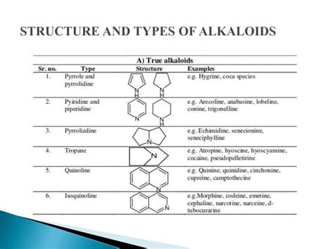 Alkaloids in plants