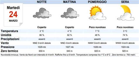 Meteo Torino domani martedì 24 marzo coperto o poco nuvoloso MeteoWeek