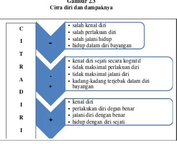 Tinjauan Mengenai Interaksi Simbolik Tinjauan Pustaka