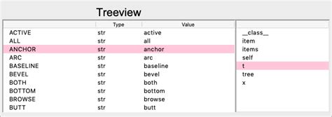 Python Tkinter Treeview Values Associationgolf