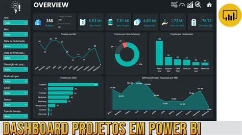 Dashboard Projetos Em Power Bi Youtube The Best Porn Website