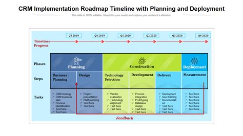 Updated 2023 Crm Implementation Roadmap With Editable Templates