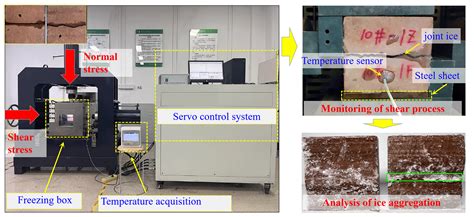 Tc The Temperature Dependent Shear Strength Of Ice Filled Joints In