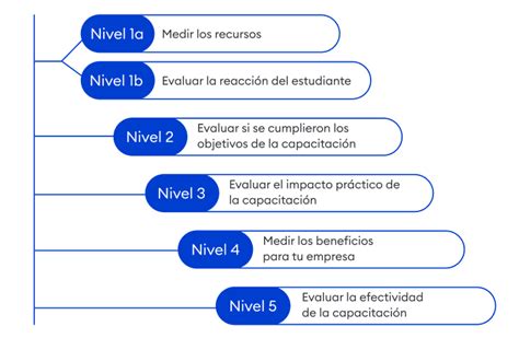 Guía Práctica Para La Evaluación De La Capacitación