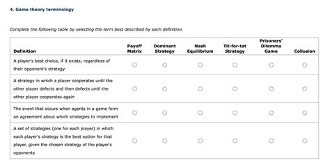 Solved Game Theory Terminology Complete The Following