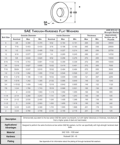 Flat Washer Size Chart Diagram Hot Sex Picture