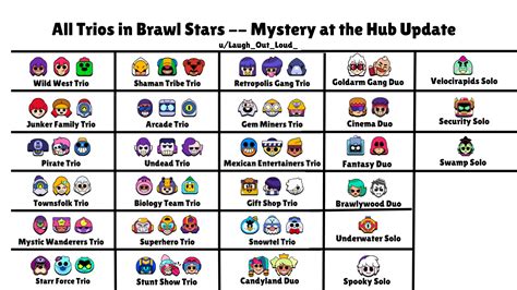 All Trios in Brawl Stars -- Updated for the Mystery at the Hub Season : r/Brawlstars