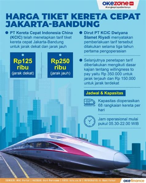 Cara Liburan Hemat Jakarta Bali Naik Kereta Api Cuma Rp Guys