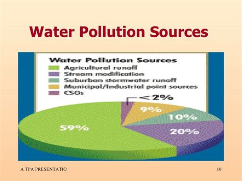 Pollution Abatement