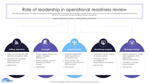 Role Of Leadership In Operational Readiness Review Ppt Sample